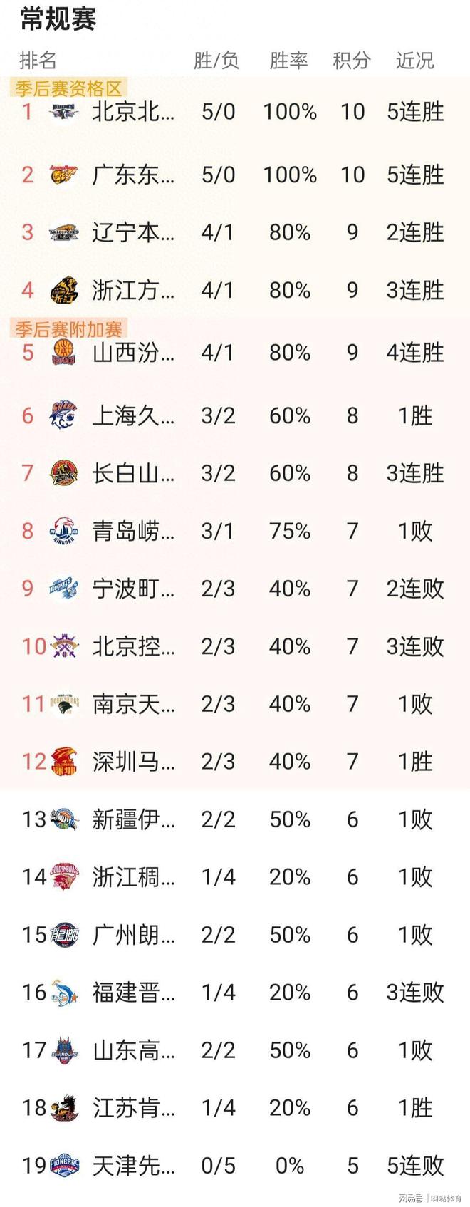 申花队最新消息今天